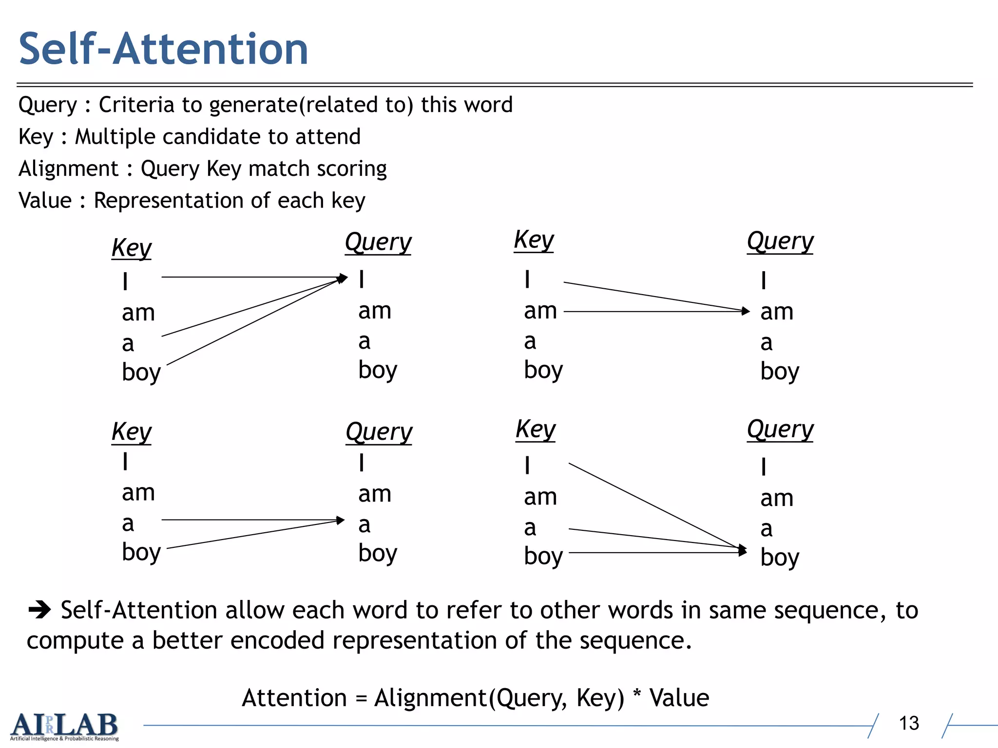 Attention is All You Need (Transformer) | PDF | Computing | Technology ...