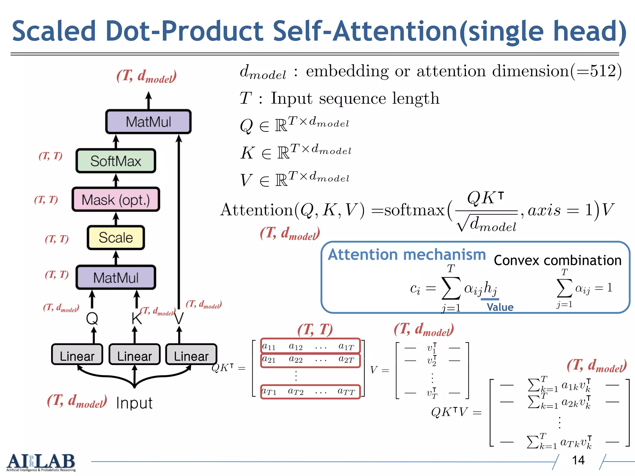 Attention is All You Need (Transformer) | PDF | Computing | Technology ...