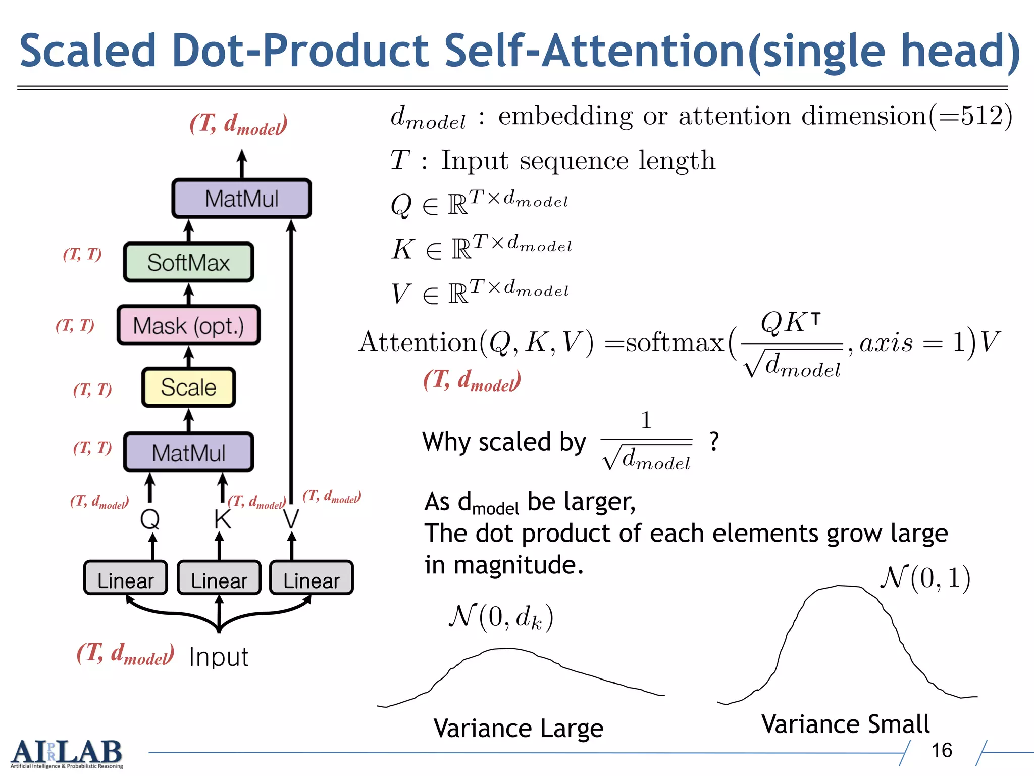 Attention is All You Need (Transformer) | PDF
