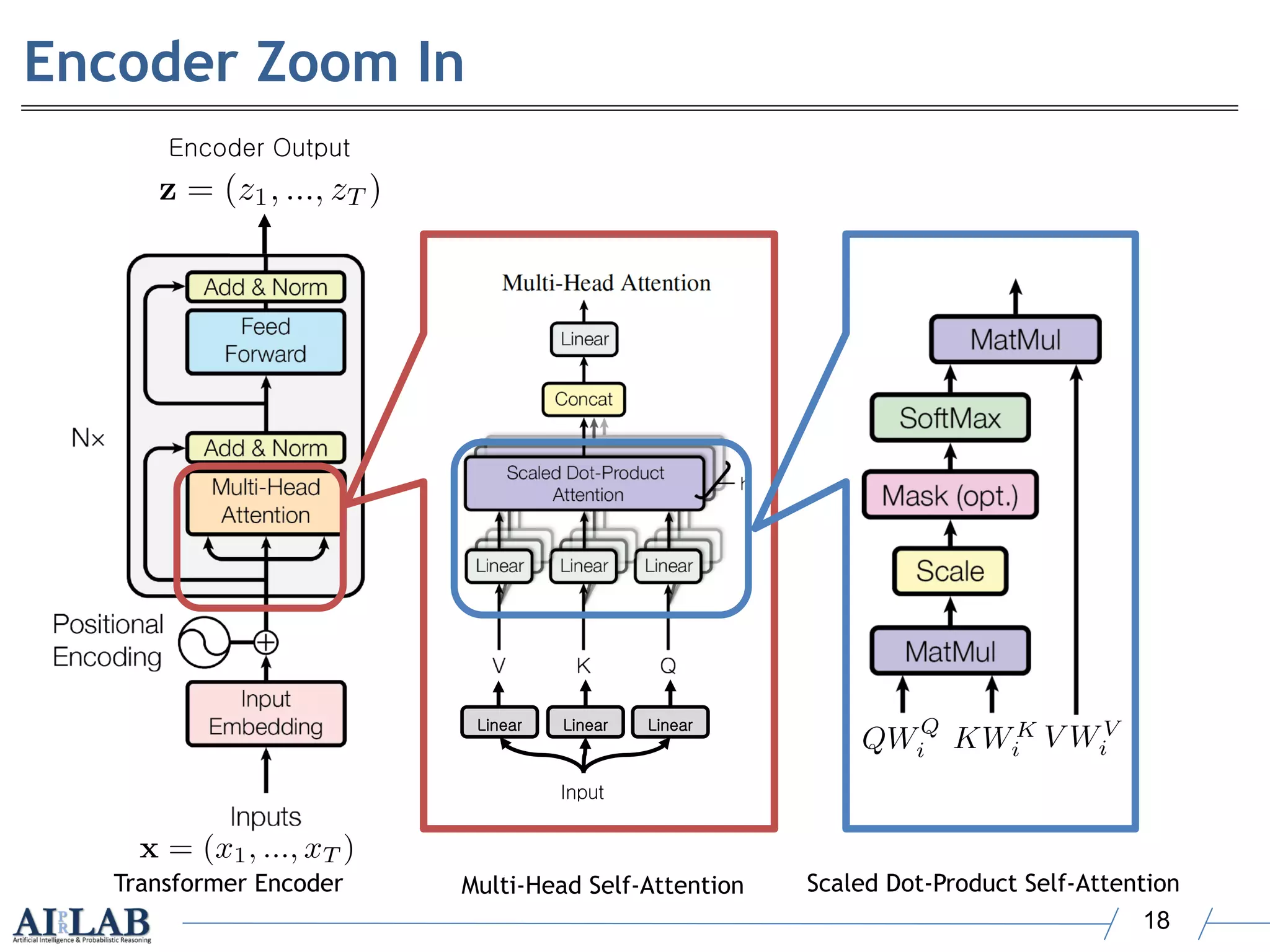 Attention is All You Need (Transformer) | PDF | Computing | Technology ...