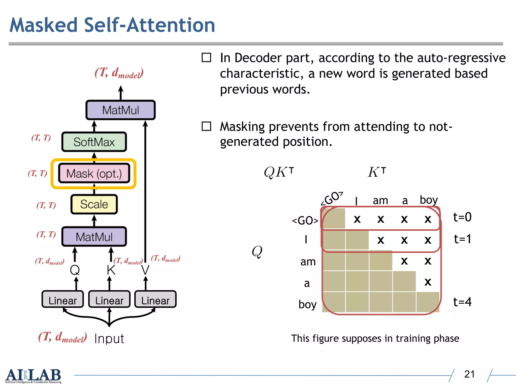 Attention is All You Need (Transformer) | PDF | Computing | Technology ...
