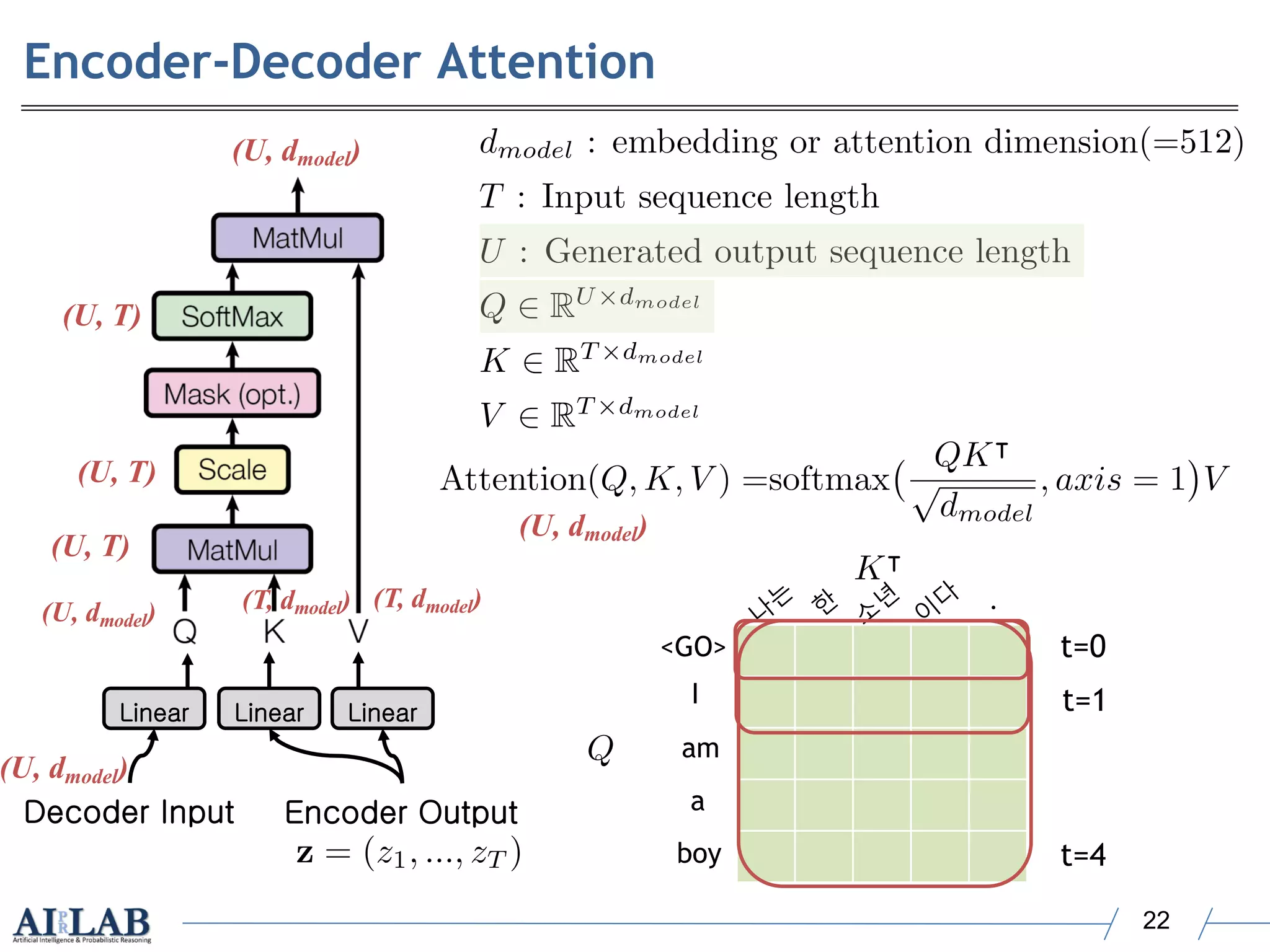 Attention is All You Need (Transformer) | PDF | Computing | Technology ...