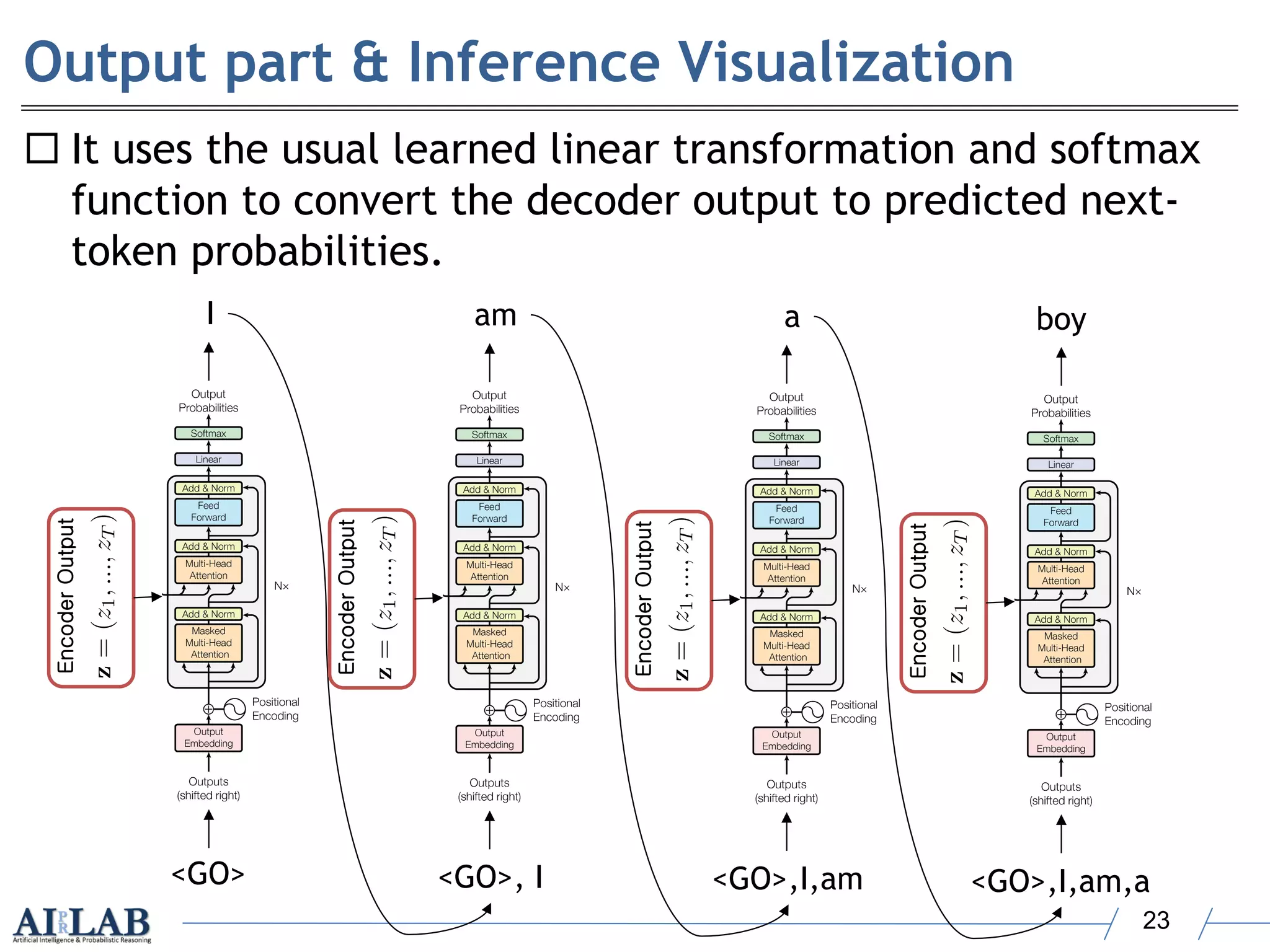Attention is All You Need (Transformer) | PDF | Computing | Technology ...