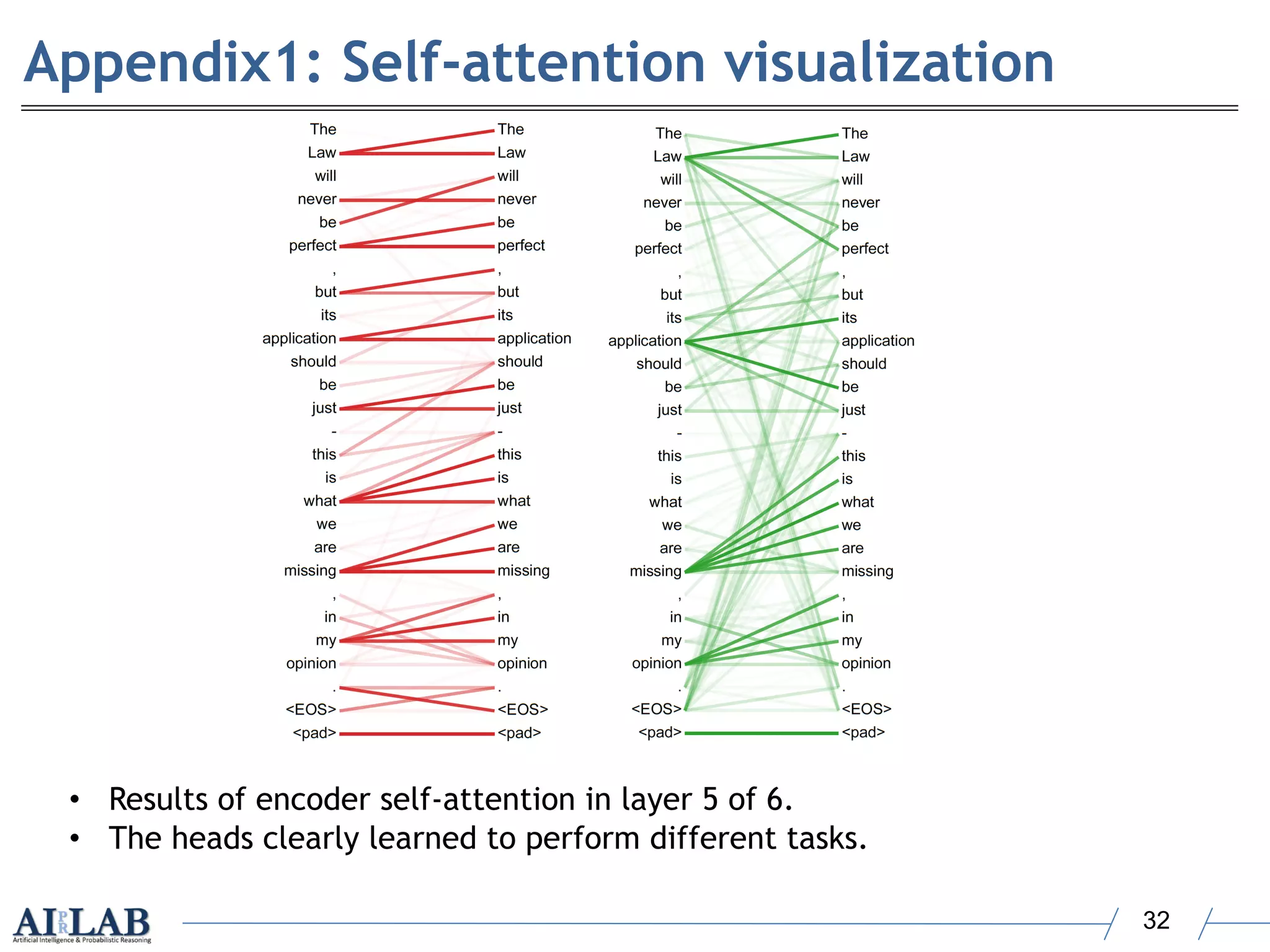 Attention is All You Need (Transformer) | PDF | Computing | Technology ...