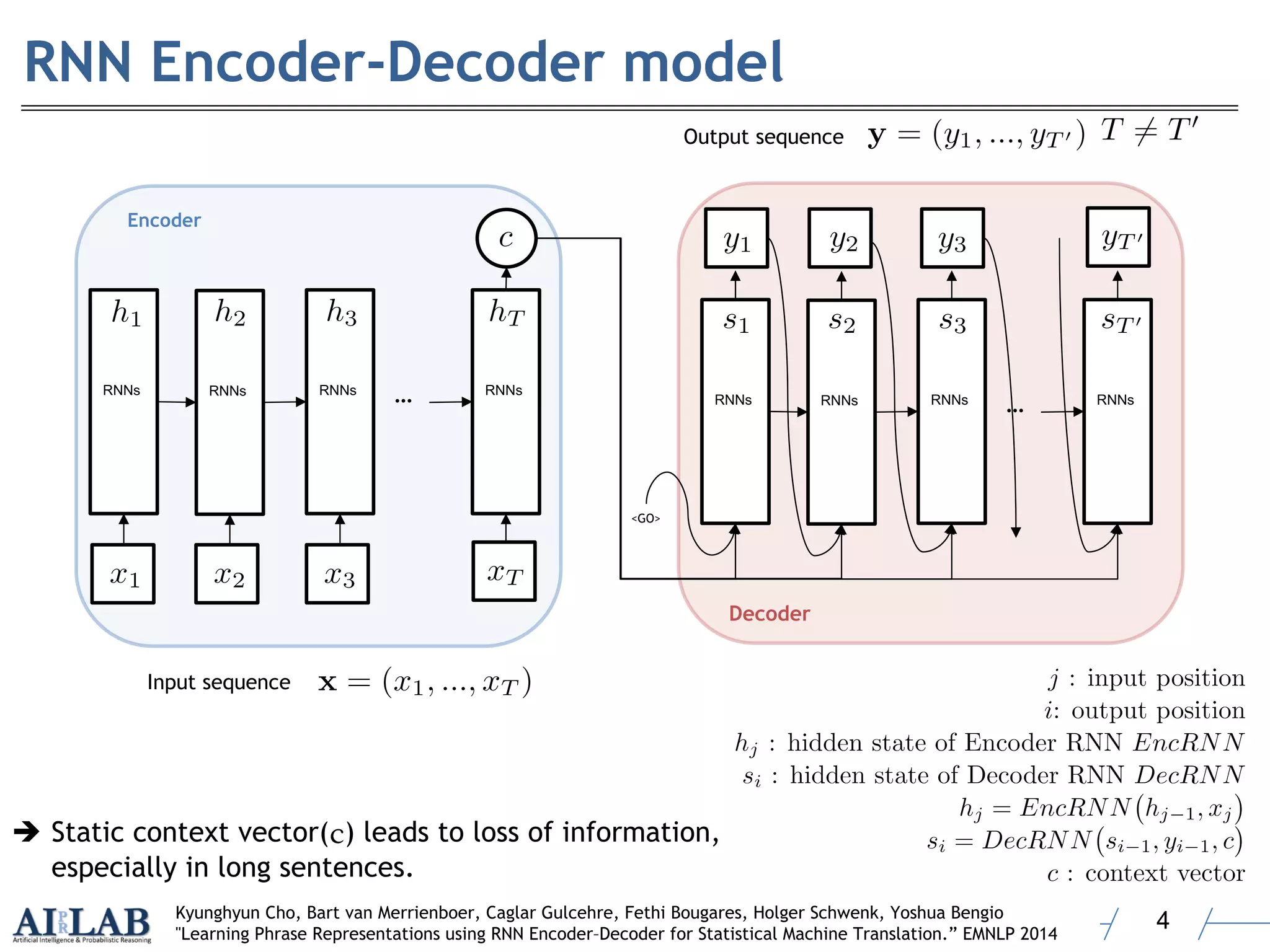 Attention is All You Need (Transformer) | PDF