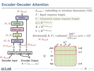 Attention is All You Need (Transformer) | PDF