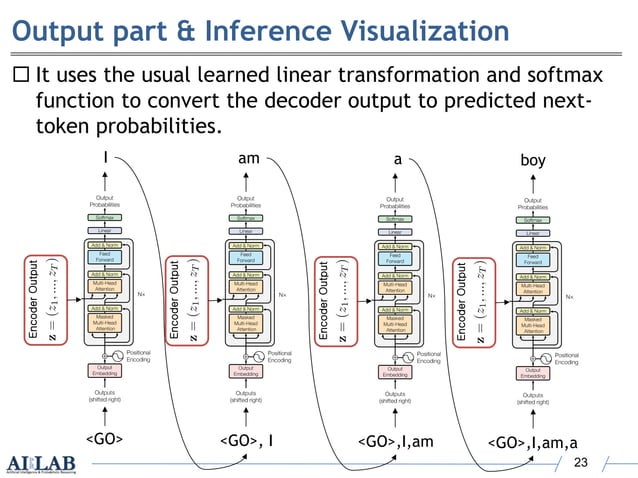 Attention is All You Need (Transformer) | PDF