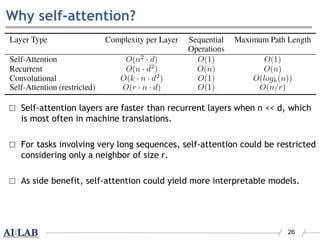 Attention is All You Need (Transformer) | PDF