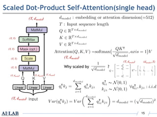 Attention is All You Need (Transformer) | PPT