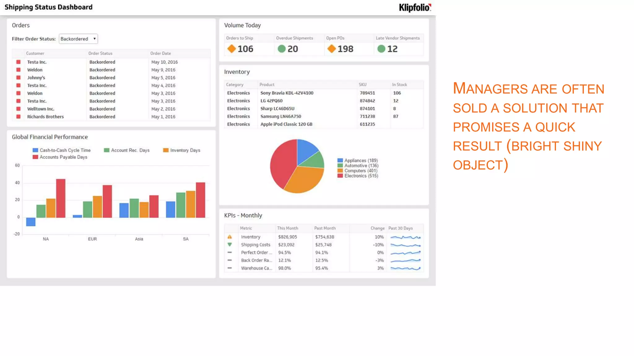 MANAGERS ARE OFTEN
SOLD A SOLUTION THAT
PROMISES A QUICK
RESULT (BRIGHT SHINY
OBJECT)
 