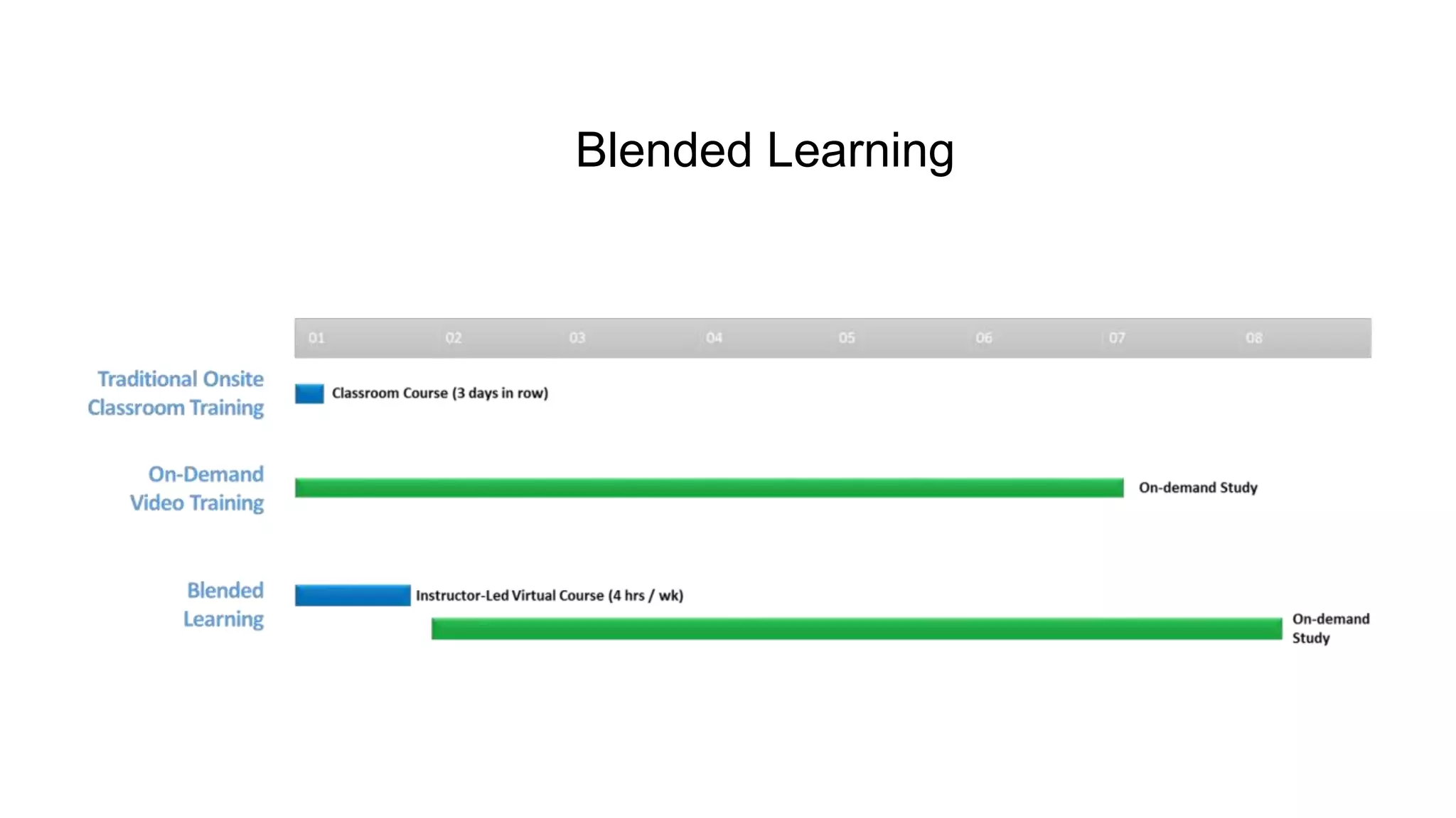 Blended Learning
 