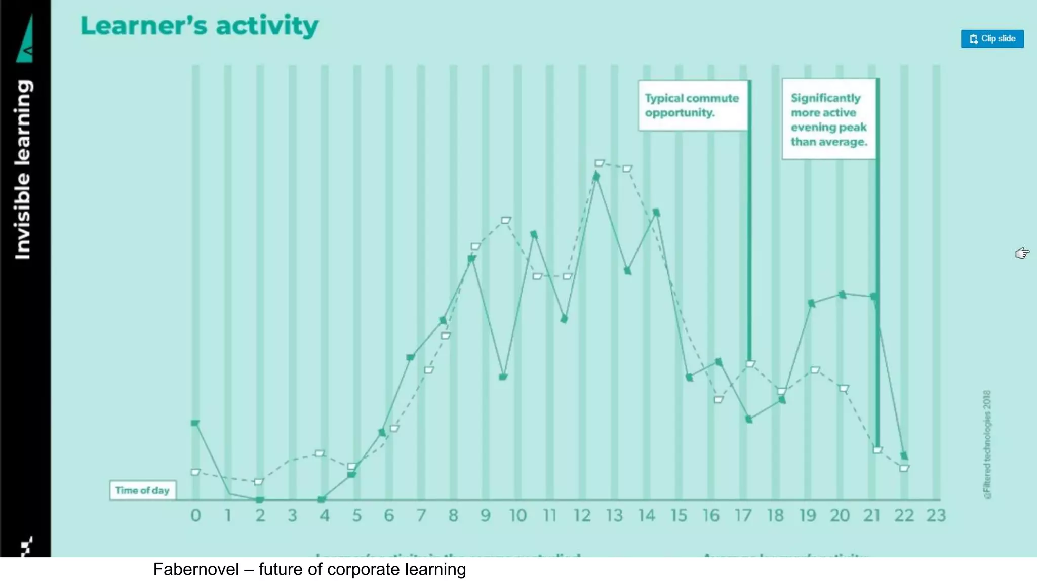 Fabernovel – future of corporate learning
 
