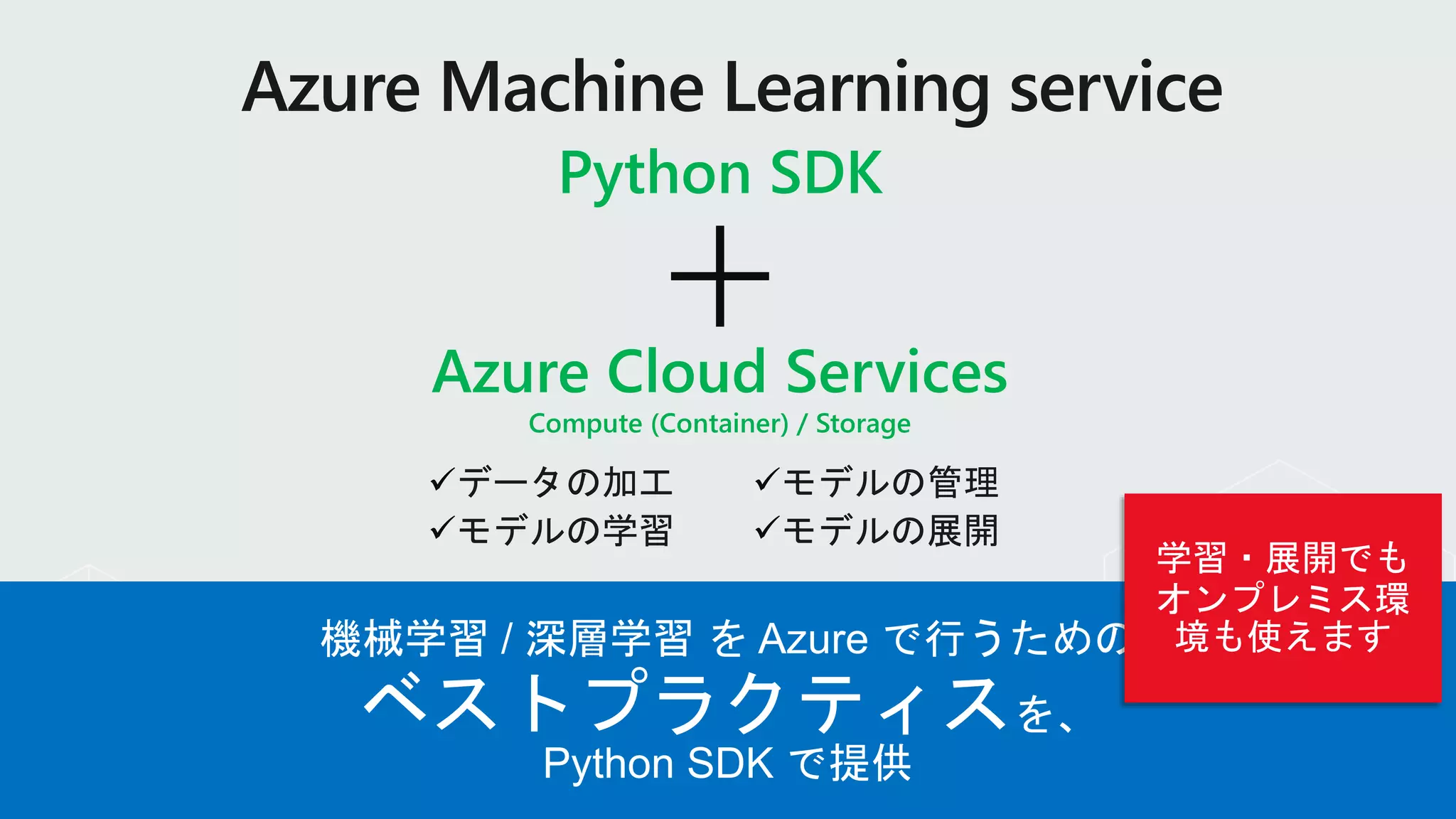 Azure Cloud Services
Compute (Container) / Storage
Python SDK
データの加工
モデルの学習
モデルの管理
モデルの展開
 