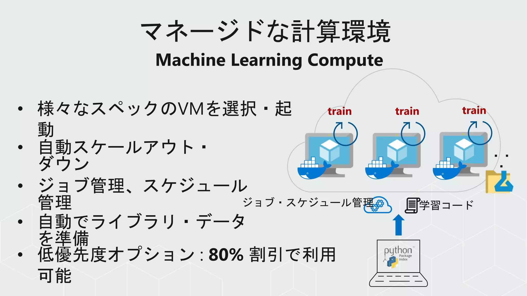 • 様々なスペックのVMを選択・起
動
• 自動スケールアウト・
ダウン
• ジョブ管理、スケジュール
管理 学習コード
train train train
ジョブ・スケジュール管理
• 自動でライブラリ・データ
を準備
・・
・
Machine Learning Compute
• 低優先度オプション : 80% 割引で利用
可能
 