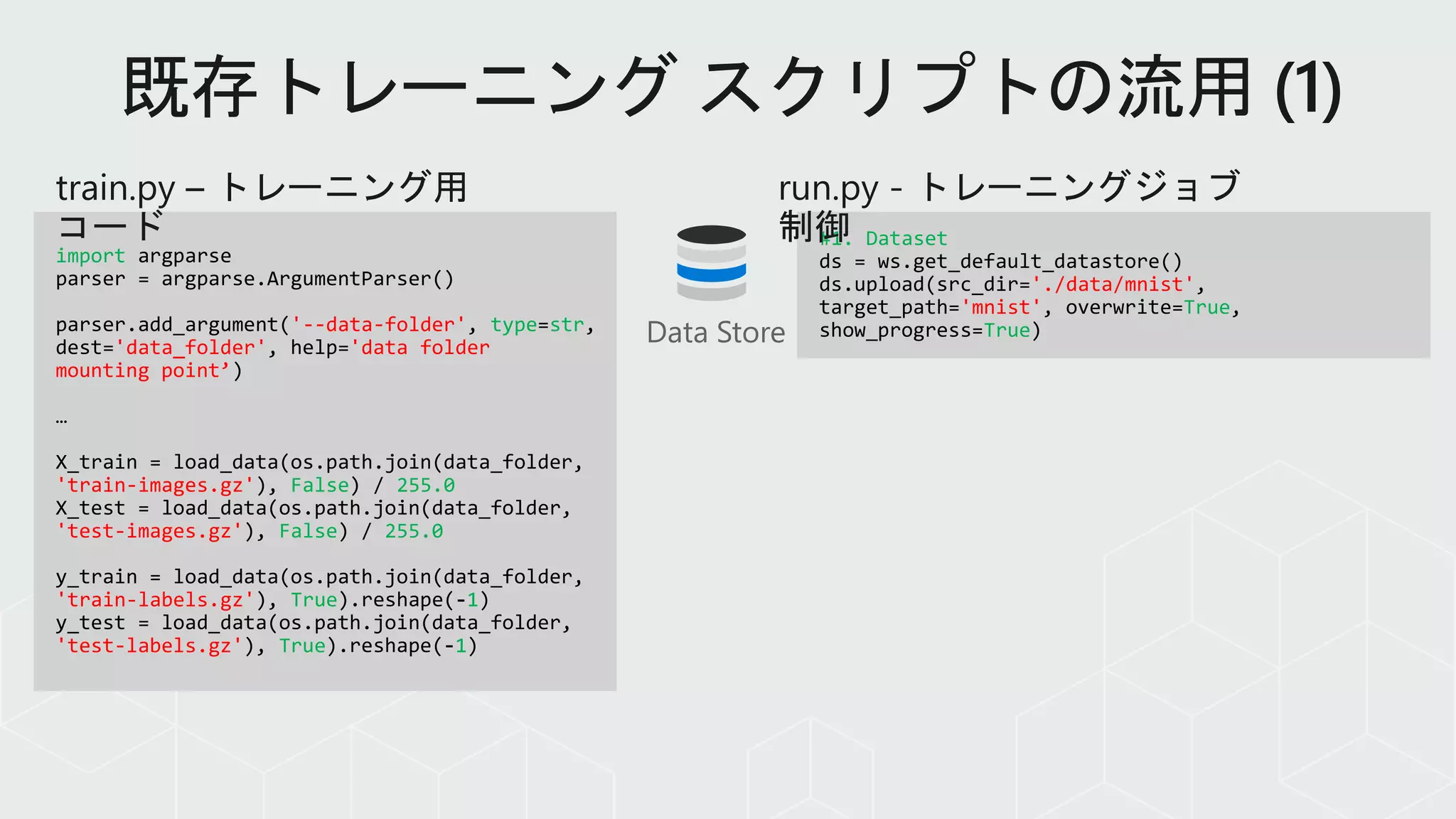 import
'--data-folder' type str
'data_folder' 'data folder
mounting point’
'train-images.gz' False 255.0
'test-images.gz' False 255.0
'train-labels.gz' True 1
'test-labels.gz' True 1
#1. Dataset
'./data/mnist'
'mnist' True
TrueData Store
 
