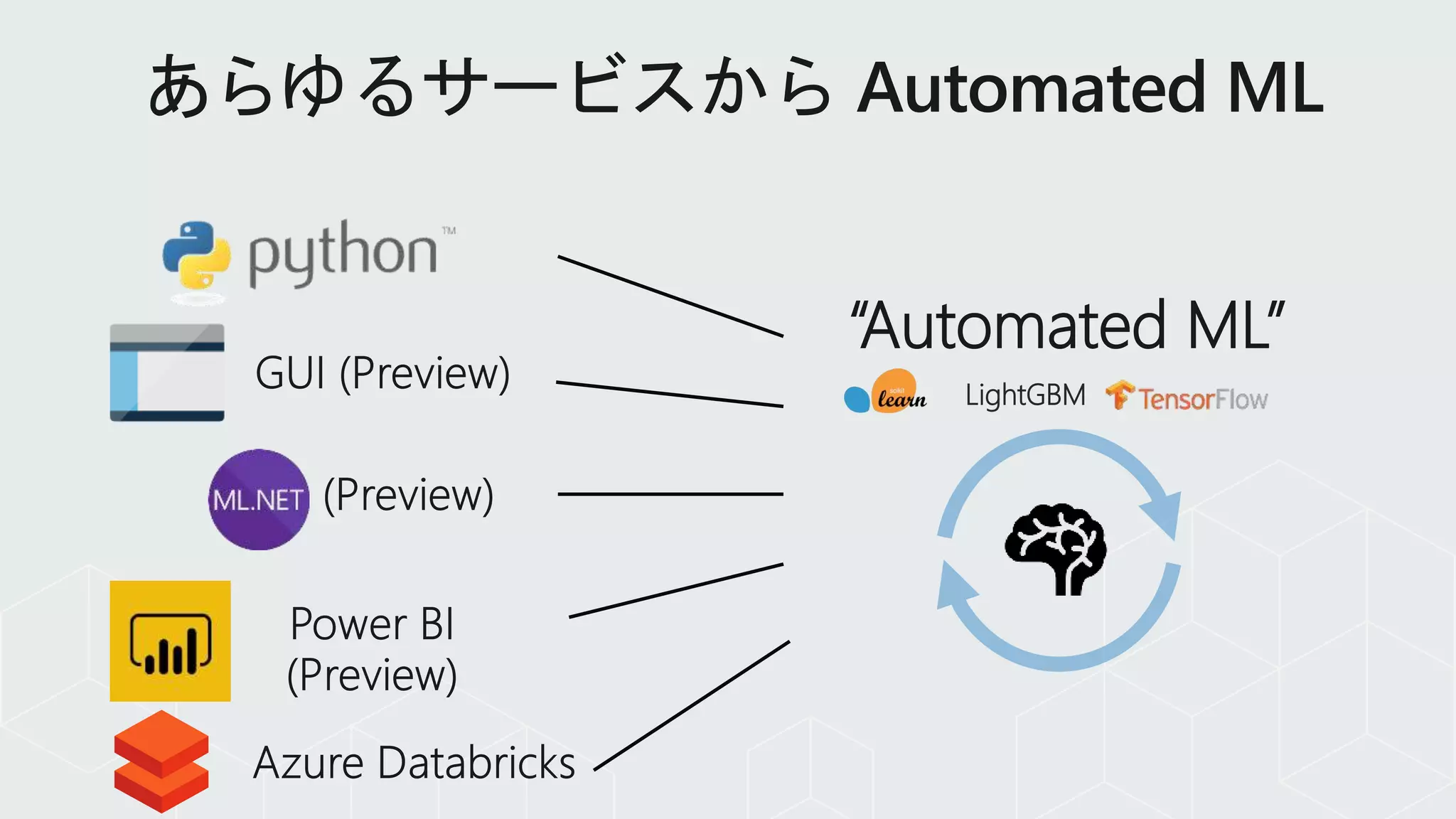 “Automated ML”
LightGBM
 