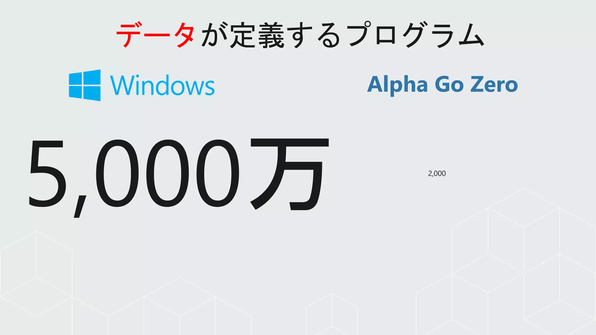データ
Alpha Go Zero
 