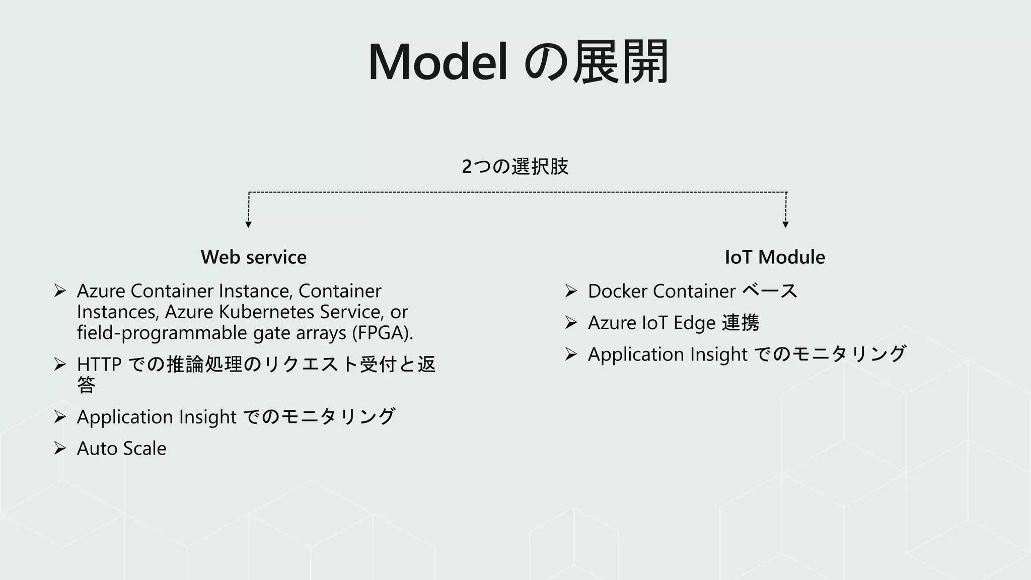 2つの選択肢
Web service IoT Module
 