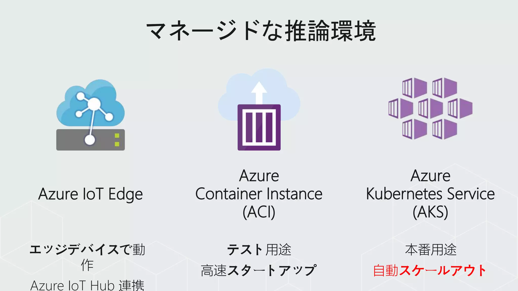Azure
Container Instance
(ACI)
Azure
Kubernetes Service
(AKS)
テスト用途
高速スタートアップ
本番用途
自動スケールアウト
エッジデバイスで動
作
Azure IoT Hub 連携
Azure IoT Edge
 