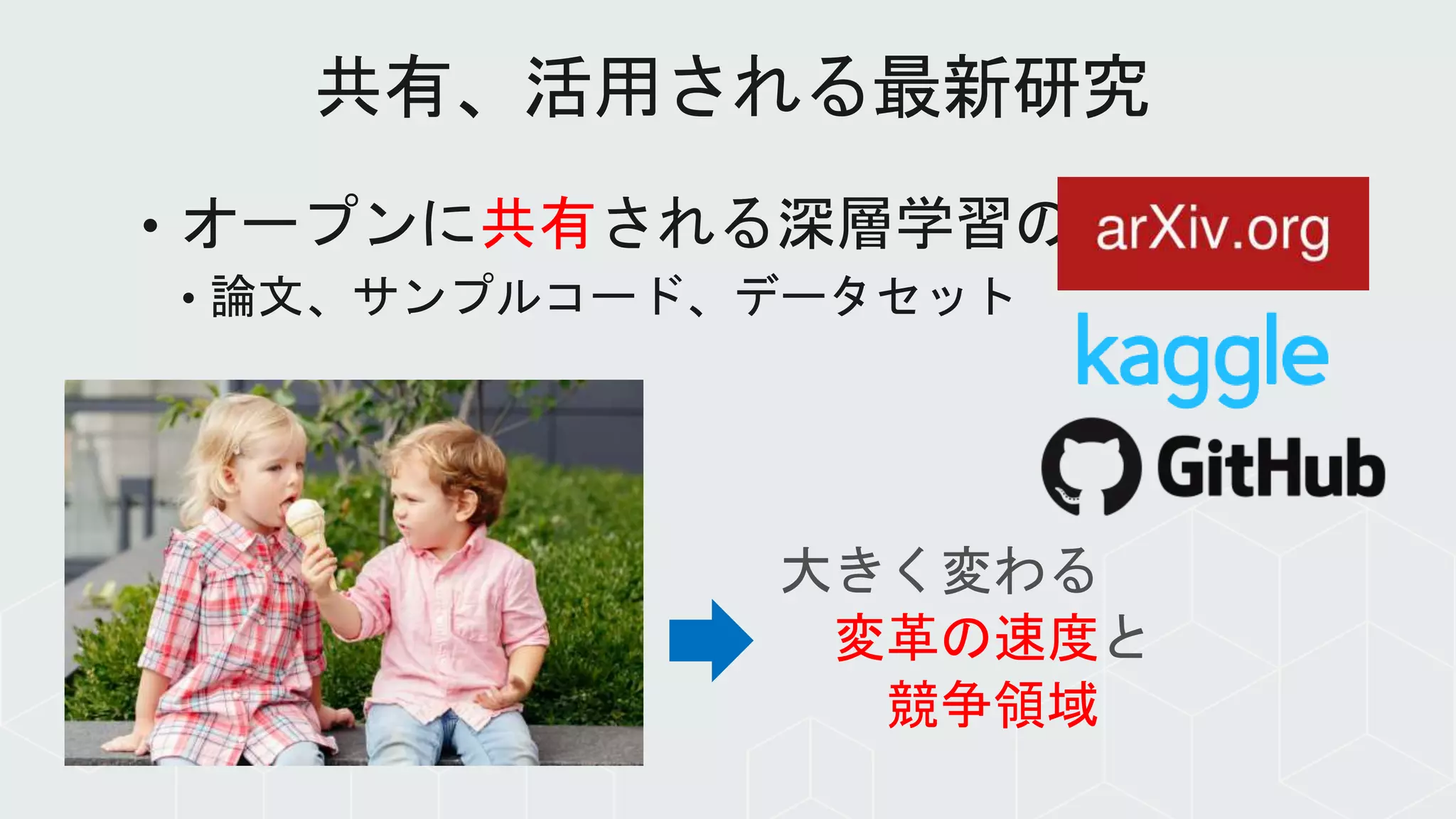 共有
変革の速度
競争領域
 