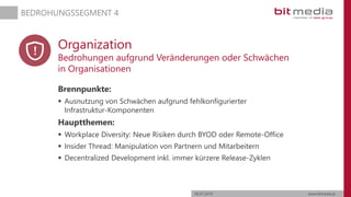 06.07.2019 www.bitmedia.at
BEDROHUNGSSEGMENT 4
Organization
Bedrohungen aufgrund Veränderungen oder Schwächen
in Organisationen
Brennpunkte:
 Ausnutzung von Schwächen aufgrund fehlkonfigurierter
Infrastruktur-Komponenten
Hauptthemen:
 Workplace Diversity: Neue Risiken durch BYOD oder Remote-Office
 Insider Thread: Manipulation von Partnern und Mitarbeitern
 Decentralized Development inkl. immer kürzere Release-Zyklen
 