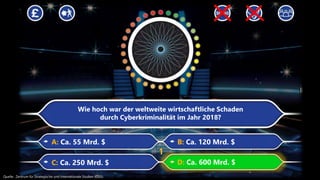 06.07.2019 www.bitmedia.at
TITEL
Wie hoch war der weltweite wirtschaftliche Schaden
durch Cyberkriminalität im Jahr 2018?
A: Ca. 55 Mrd. $ B: Ca. 120 Mrd. $
C: Ca. 250 Mrd. $
1
D: Ca. 600 Mrd. $
Quelle: Zentrum für Strategische und Internationale Studien (CSIS)
 