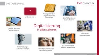 06.07.2019 www.bitmedia.at
DIGITALISIERUNG
Digitalisierung
in allen Sektoren
Analoge Werte in
digitale Formate
umwandeln Geschäftsprozesse
automatisieren
Produktion
automatisieren
Zusammenarbeit
Mensch & Maschine
Menschen unterstützen
(Assistenzsysteme)
Entscheidungen
automatisieren (KI)
Und und und …
?
Digitale Aus- und
Weiterbildung
 