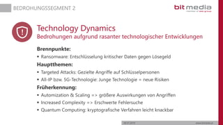 06.07.2019 www.bitmedia.at
BEDROHUNGSSEGMENT 2
Technology Dynamics
Bedrohungen aufgrund rasanter technologischer Entwicklungen
Brennpunkte:
 Ransomware: Entschlüsselung kritischer Daten gegen Lösegeld
Hauptthemen:
 Targeted Attacks: Gezielte Angriffe auf Schlüsselpersonen
 All-IP bzw. 5G-Technologie: Junge Technologie = neue Risiken
Früherkennung:
 Automization & Scaling => größere Auswirkungen von Angriffen
 Increased Complexity => Erschwerte Fehlersuche
 Quantum Computing: kryptografische Verfahren leicht knackbar
 
