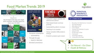 Food MarketTrends 2019
2Source: Euromonitor, Mintel GNPD, foodindustryexecutive.com, Innova
• Evergreen consumption
– Sustainability
• Through the ages
– Health & Wellness
• Elevated convenience
• Consumers adopt regional and
adventurous flavors
• Plant-based foods continue
growing
• Sustainability efforts increase
• Snacking is an occasion
• Hemp/cannabis/CBD products
emerge
• Probiotic products gain steam
Top 8 megatrends that will shape
both consumer and B2B industries
from now till 2030
✓ Go Natural – Go Clean
✓ Health & Wellness
 