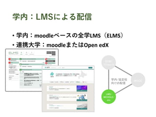 学内：LMSによる配信
• 学内：moodleベースの全学LMS（ELMS）
• 連携大学：moodleまたはOpen edX
MOOC
LMS/
MOODLE/
etc.
OCW/
iTunes-U
学内/協定校
向けの配信
 
