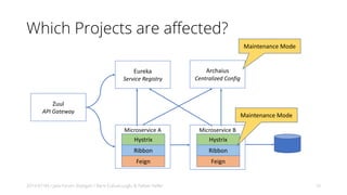 Archaius
Centralized Config
Zuul
API Gateway
Eureka
Service Registry
Microservice A
Hystrix
Ribbon
Microservice B
Hystrix
Ribbon
Feign Feign
Which Projects are affected?
2019-07-04 / Java Forum Stuttgart / Baris Cubukcuoglu & Fabian Keller 10
Maintenance Mode
Maintenance Mode
 