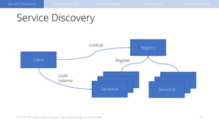 Service Discovery
2019-07-04 / Java Forum Stuttgart / Baris Cubukcuoglu & Fabian Keller 15
Client
Registry
Service A
Service A
Service A
Service A
Service A
Service B
Load
balance
Register
Lookup
Service Discovery Load Balancing Circuit Breaker API Gateway Dynamic Config
 