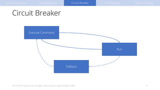 Circuit Breaker
2019-07-04 / Java Forum Stuttgart / Baris Cubukcuoglu & Fabian Keller 17
Execute Command
Run
Fallback
Service Discovery Load Balancing Circuit Breaker API Gateway Dynamic Config
 