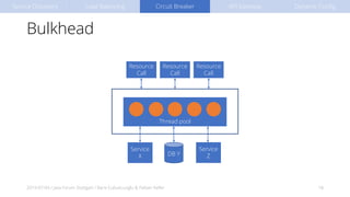 Bulkhead
2019-07-04 / Java Forum Stuttgart / Baris Cubukcuoglu & Fabian Keller 18
Thread pool
Service
X
Service
Z
Resource
Call
Resource
Call
Resource
Call
DB Y
Service Discovery Load Balancing Circuit Breaker API Gateway Dynamic Config
 