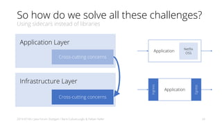 So how do we solve all these challenges?
Using sidecars instead of libraries
2019-07-04 / Java Forum Stuttgart / Baris Cubukcuoglu & Fabian Keller 24
Application Layer
Cross-cutting concerns
Infrastructure Layer
Cross-cutting concerns
Application
Netflix
OSS
Application
Egress
Ingress
 