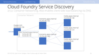 Container Network
Cloud Foundry Service Discovery
a.k.a. Container Networking. Also enables client-side load balancing via DNS
2019-07-04 / Java Forum Stuttgart / Baris Cubukcuoglu & Fabian Keller 28
moments.apps.internal
10.254.40.156
media.apps.internal
10.254.40.148
media.apps.internal
10.254.40.123
media.apps.internal
10.254.40.42
myapp.com
10.254.40.156
moments.apps.internal
10.254.40.148
Service Discovery Load Balancing Circuit Breaker API Gateway Dynamic Config
DNS? moments.apps.internal
A 10.254.40.148
A 10.254.40.156
 