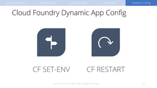 Cloud Foundry Dynamic App Config
2019-07-04 / Java Forum Stuttgart / Baris Cubukcuoglu & Fabian Keller 31
CF SET-ENV CF RESTART
Service Discovery Load Balancing Circuit Breaker API Gateway Dynamic Config
 