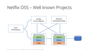Netflix OSS – Well known Projects
2019-07-04 / Java Forum Stuttgart / Baris Cubukcuoglu & Fabian Keller 4
Zuul
API Gateway
Eureka
Service Registry
Archaius
Centralized Config
Microservice A
Hystrix
Ribbon
Microservice B
Hystrix
Ribbon
Feign Feign
 