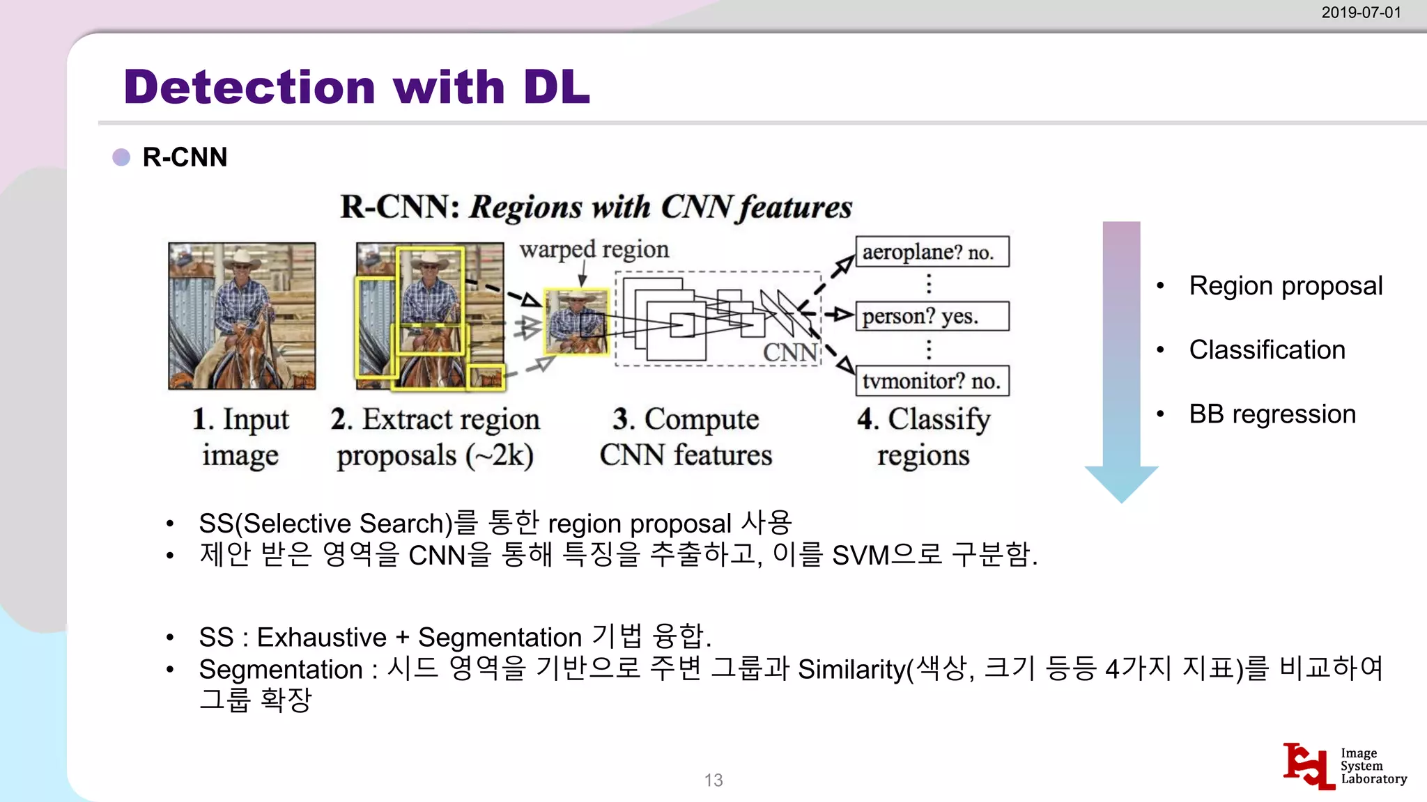 Detection with DL
R-CNN
2019-07-01
13
• SS(Selective Search)를 통한 region proposal 사용
• 제안 받은 영역을 CNN을 통해 특징을 추출하고, 이를 SVM으로 구분함.
• SS : Exhaustive + Segmentation 기법 융합.
• Segmentation : 시드 영역을 기반으로 주변 그룹과 Similarity(색상, 크기 등등 4가지 지표)를 비교하여
그룹 확장
• Region proposal
• Classification
• BB regression
 