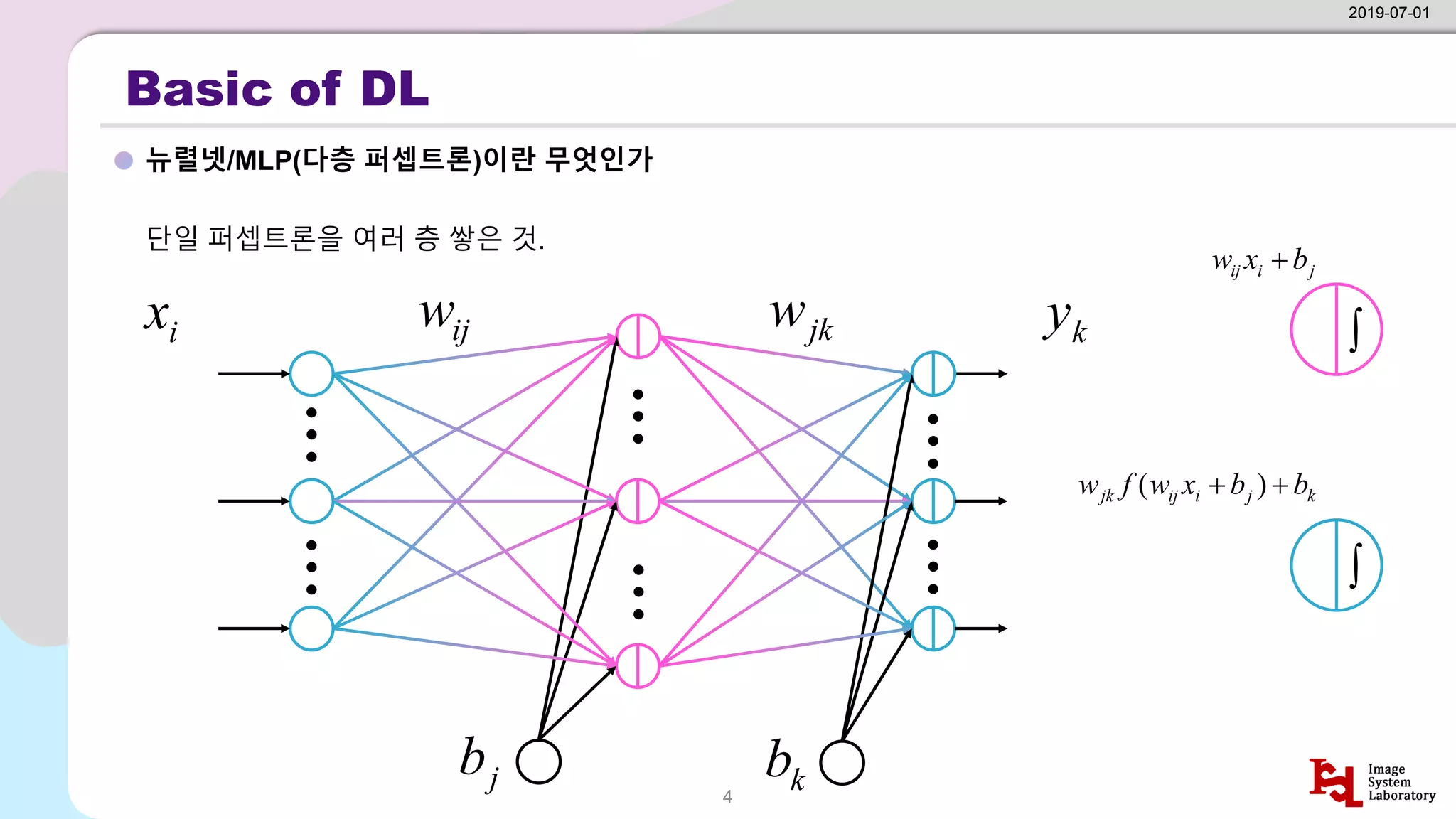 Basic of DL
뉴렬넷/MLP(다층 퍼셉트론)이란 무엇인가
2019-07-01
4
단일 퍼셉트론을 여러 층 쌓은 것.
i
x ij
w jk
w k
y
j
b k
b
j
i
ij b
x
w +

k
j
i
ij
jk b
b
x
w
f
w +
+ )
(

 