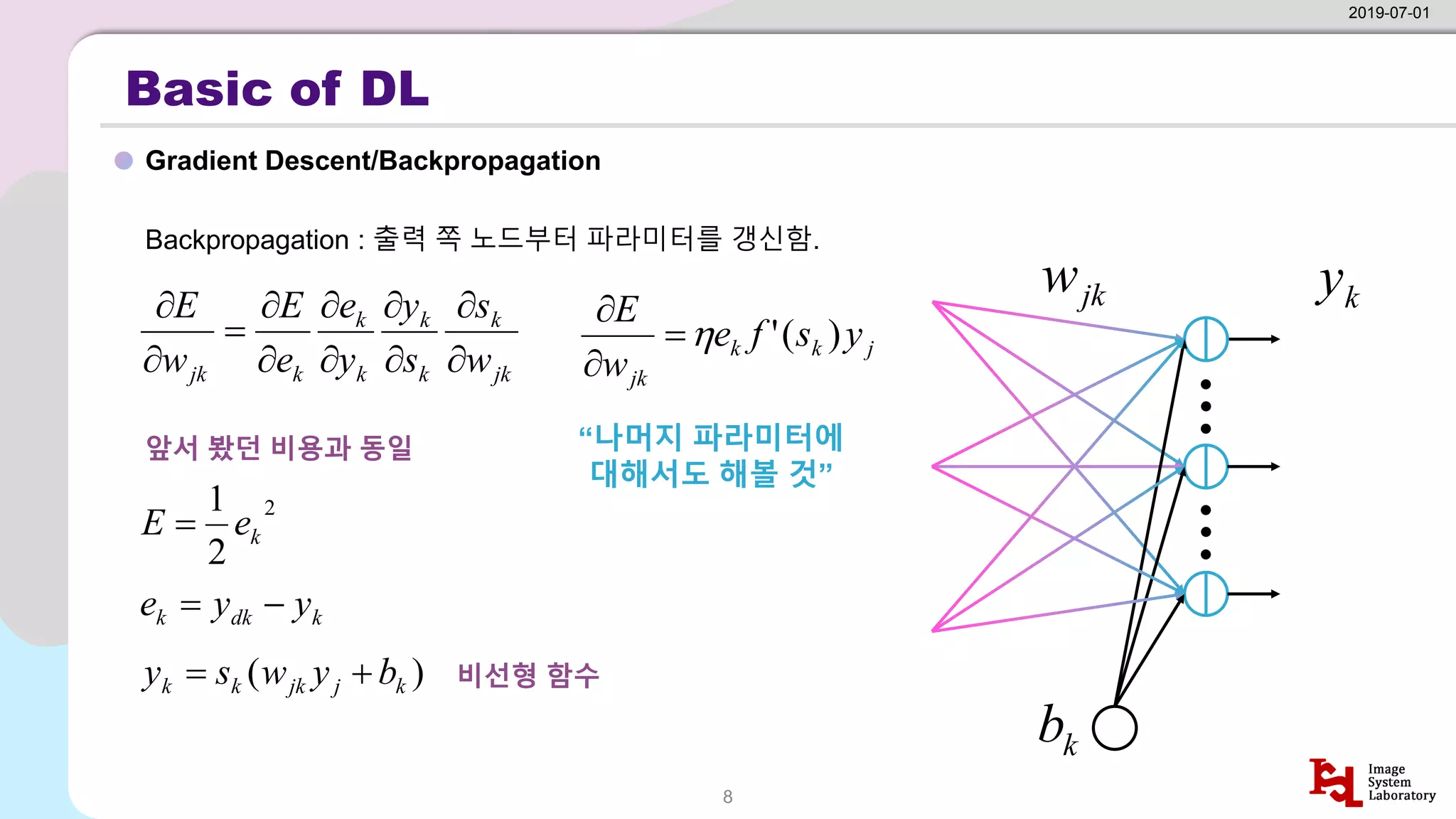 Basic of DL
Gradient Descent/Backpropagation
2019-07-01
8
Backpropagation : 출력 쪽 노드부터 파라미터를 갱신함.
jk
k
k
k
k
k
k
jk w
s
s
y
y
e
e
E
w
E








=

 jk
w k
y
k
b
2
2
1
k
e
E =
k
dk
k y
y
e −
=
앞서 봤던 비용과 동일
)
( k
j
jk
k
k b
y
w
s
y +
= 비선형 함수
“나머지 파라미터에
대해서도 해볼 것”
j
k
k
jk
y
s
f
e
w
E
)
(
'

=


 