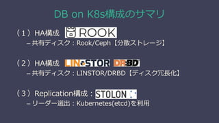 DB on K8s構成のサマリ
（１）HA構成 Rookパターン
– 共有ディスク：Rook/Ceph【分散ストレージ】
（２）HA構成
– 共有ディスク：LINSTOR/DRBD【ディスク冗長化】
（３）Replication構成：
– リーダー選出：Kubernetes(etcd)を利用
 