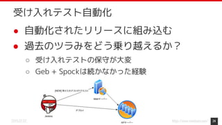 https://www.monotaro.com/2019.07.02
● 自動化されたリリースに組み込む
● 過去のツラみをどう乗り越えるか？
○ 受け入れテストの保守が大変
○ Geb + Spockは続かなかった経験
24
受け入れテスト自動化
 