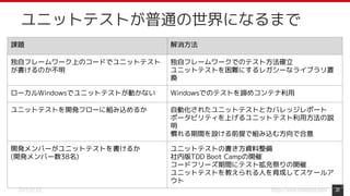 https://www.monotaro.com/2019.07.02 31
ユニットテストが普通の世界になるまで
課題 解消方法
独自フレームワーク上のコードでユニットテスト
が書けるのか不明
独自フレームワークでのテスト方法確立
ユニットテストを困難にするレガシーなライブラリ置
換
ローカルWindowsでユニットテストが動かない Windowsでのテストを諦めコンテナ利用
ユニットテストを開発フローに組み込めるか 自動化されたユニットテストとカバレッジレポート
ポータビリティを上げるユニットテスト利用方法の説
明
慣れる期間を設ける前提で組み込む方向で合意
開発メンバーがユニットテストを書けるか
(開発メンバー数38名)
ユニットテストの書き方資料整備
社内版TDD Boot Campの開催
コードフリーズ期間にテスト拡充祭りの開催
ユニットテストを教えられる人を育成してスケールア
ウト
 