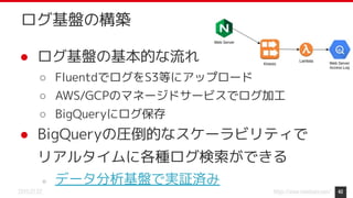 https://www.monotaro.com/2019.07.02
● ログ基盤の基本的な流れ
○ FluentdでログをS3等にアップロード
○ AWS/GCPのマネージドサービスでログ加工
○ BigQueryにログ保存
● BigQueryの圧倒的なスケーラビリティで
リアルタイムに各種ログ検索ができる
○ データ分析基盤で実証済み
40
ログ基盤の構築
 