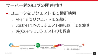 https://www.monotaro.com/2019.07.02
● ユニークなリクエストIDで横断検索
○ AkamaiでリクエストIDを発行
○ upstreamへのリクエスト時に同一IDを渡す
○ BigQueryにリクエストIDも保存
41
サーバー間のログの関連付け
リクエストID: AABBCC...
リクエストID: AABBCC...リクエストID: AABBCC...
 