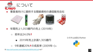 について
8
● 事業者向けに提供する間接資材の通信販売会社
● 年間売上1,053億円の売上 (2018年)
○ 前年比24.0%↑
■ 2019年売上計画1,305億円
○ 9年連続20%↑の成長率 (2009年~)※
※ https://pdf.irpocket.com/C3064/g9xd/i8RW/uNIX.pdf no.7
システムは主にPython
 