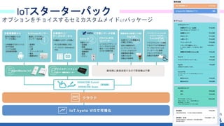 22
IoTスターターパック
オプションをチョイスするセミカスタムメイドIoTパッケージ
 