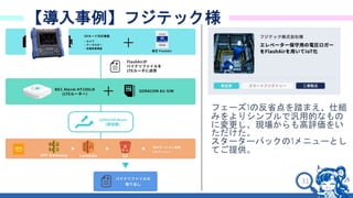 31
【導入事例】フジテック様
フェーズ1の反省点を踏まえ、仕組
みをよりシンプルで汎用的なもの
に変更し、現場からも高評価をい
ただけた。
スターターパックの1メニューとし
てご提供。
 