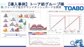 45
【導入事例】トーア紡グループ様
第2フェーズで電力デマンドダッシュボードを開発
 